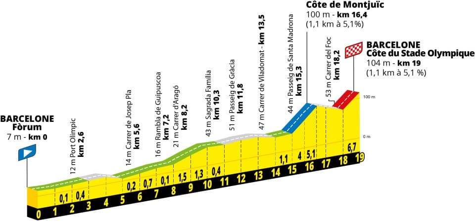 2026 Tour de France Stage 1 Barcelona Team Time Trial