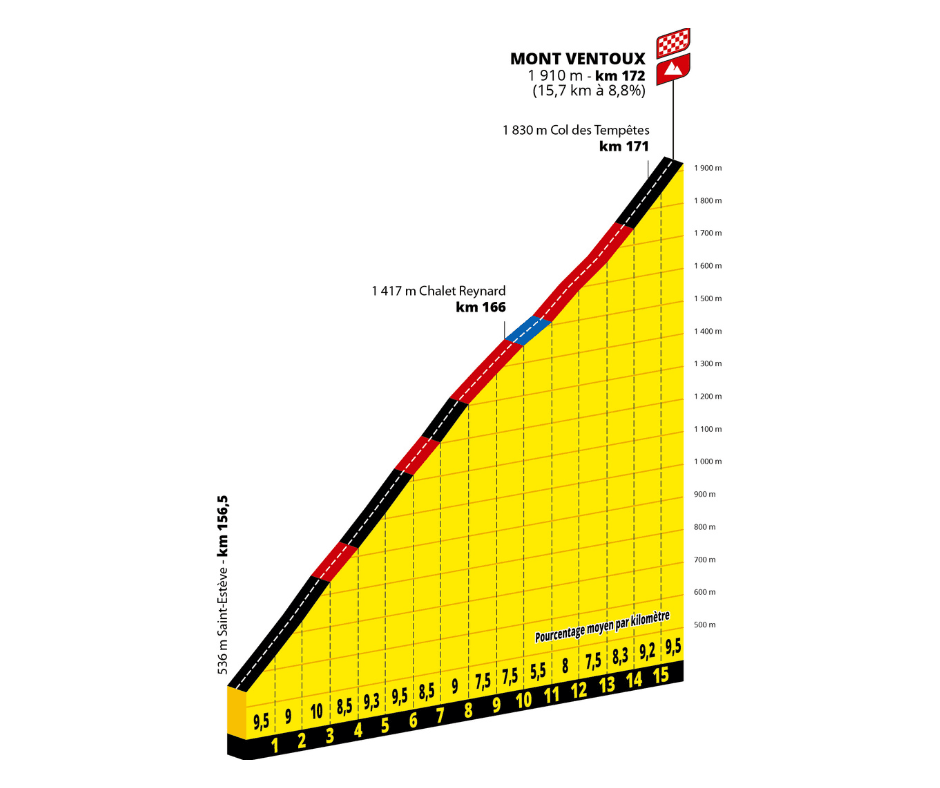 Mont Ventoux, epic pyrenees mountain at tour de france